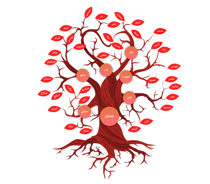 شجرة العائلة