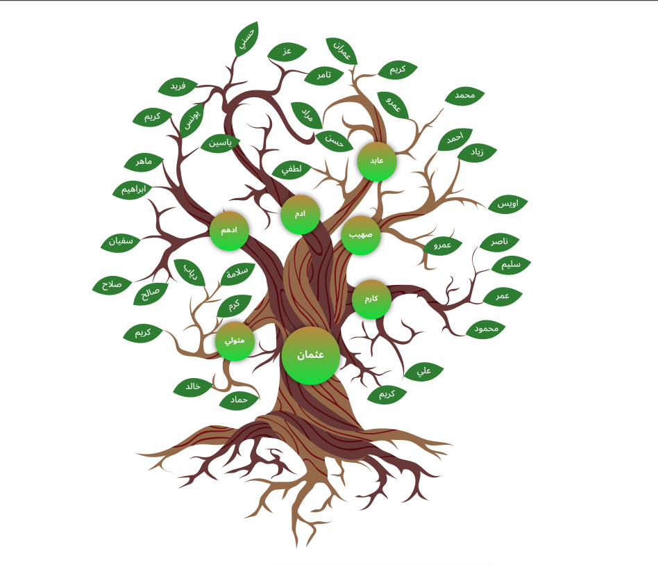 شجرة العائلة
